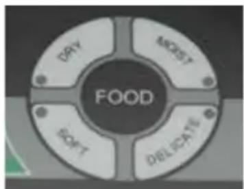 DAY MOST FOOD RIGHT DELICATE