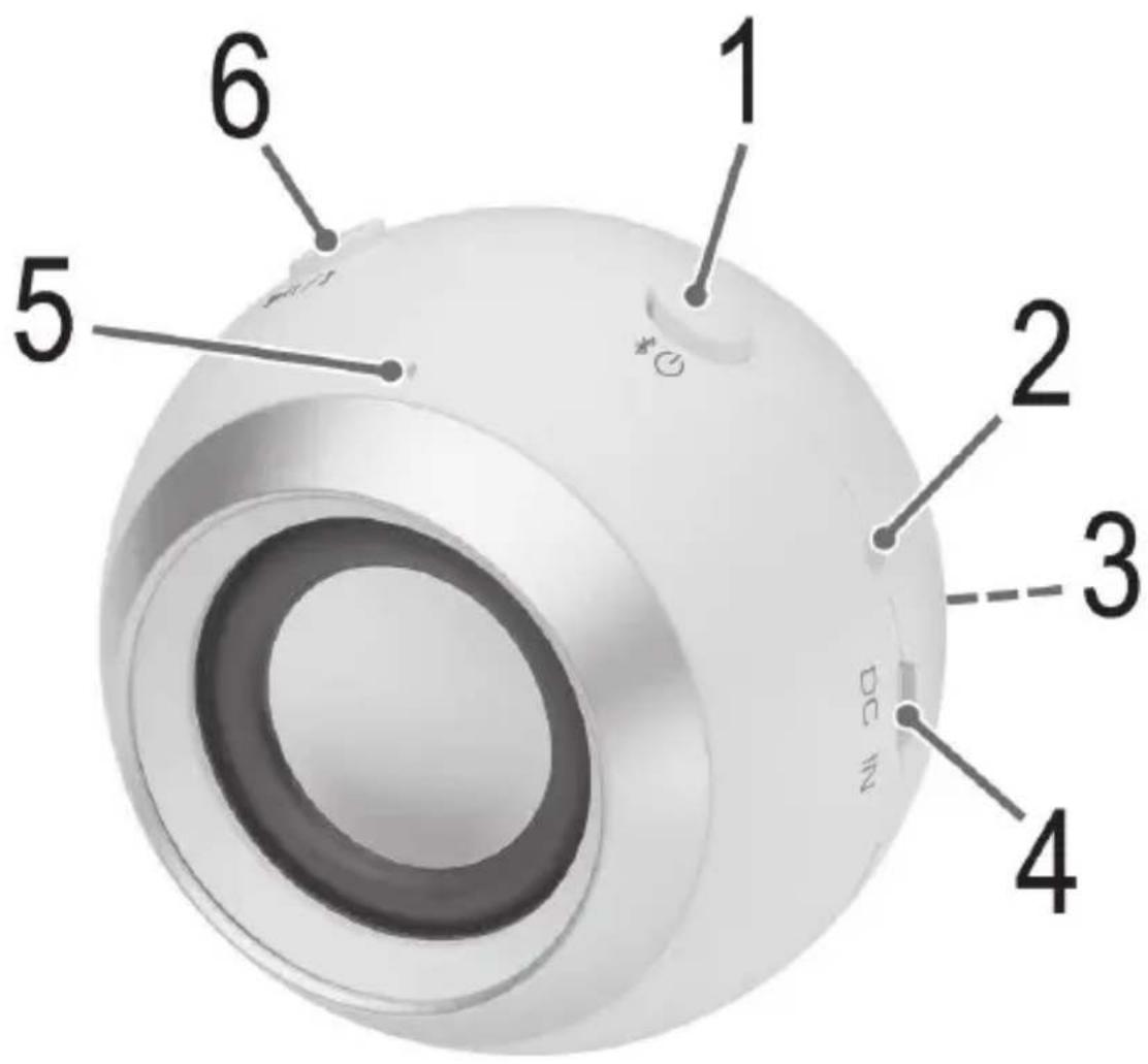 1 2 3 4 5 6