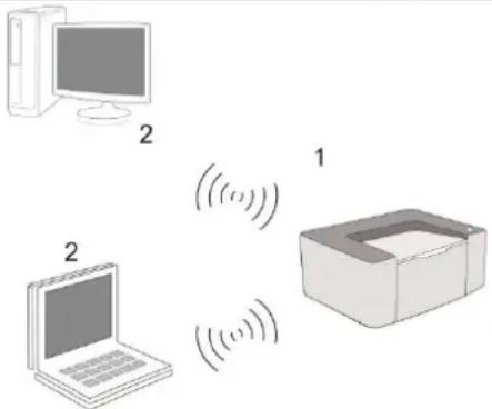 PANTUM P2500W - Configuration de ré seau sans fil (adé quat pour le modèle le avec Wi-Fi) - 2