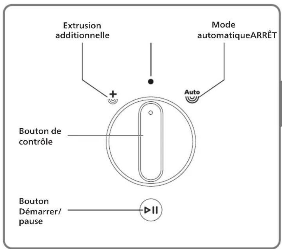 Extrusion additionnelle, Mode automatique, ARRÊT, +, Auto, Bouton de contrôle, Bouton Démarrer/pause