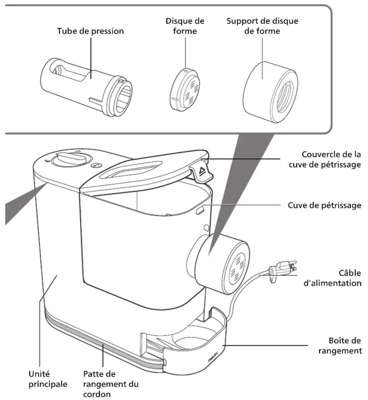 Tube de pression, Disque de forme, Support de disque de forme, Couvercle de la cuve de pétrissage, Cuve de pétrissage, Câble d'alimentation, Boîte de rangement, Unité principale, Patte de rangement du cordon