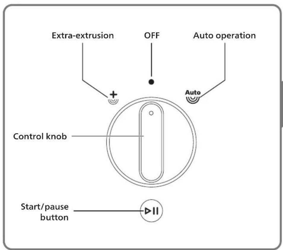 Extra-extrusion OFF Auto operation + Auto Control knob Start/pause button II