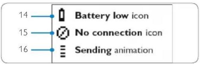 14 Battery low icon 15 No connection icon 16 Sending animation