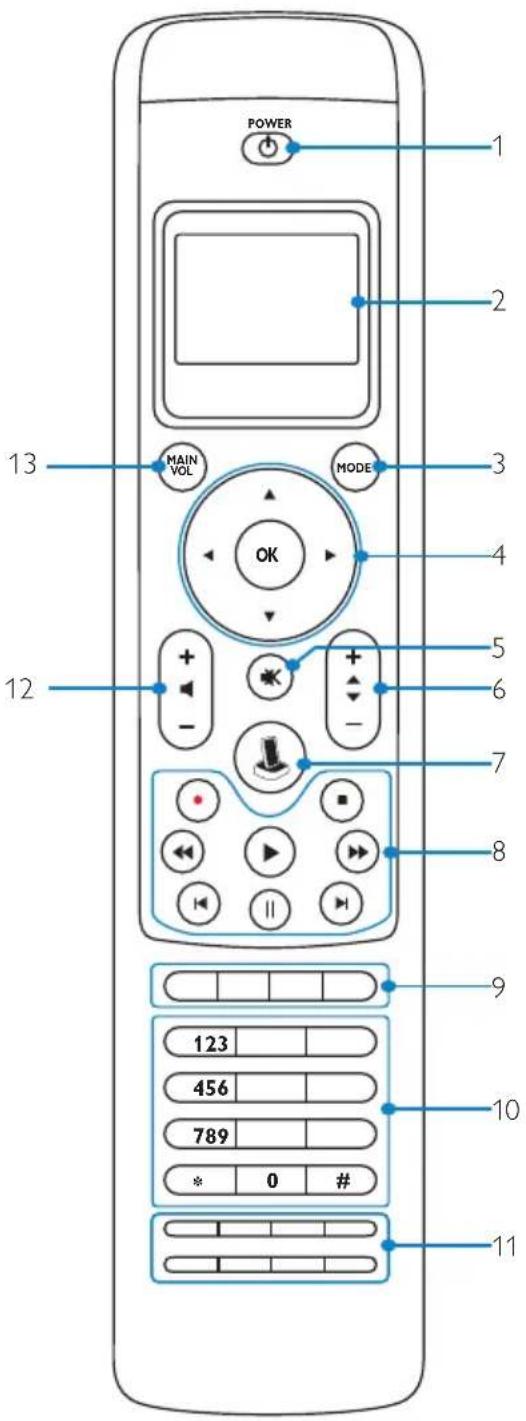 POWER 1 2 3 4 5 6 7 8 9 10 11 12 13 MAIN VOL MODE OK