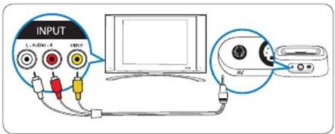 INPUT L-AUDIO-R VIDEO AC