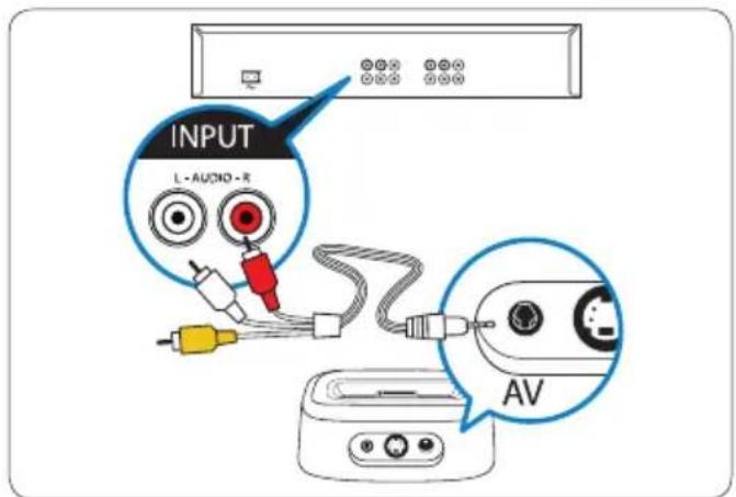 INPUT L-AUDIO-R AV
