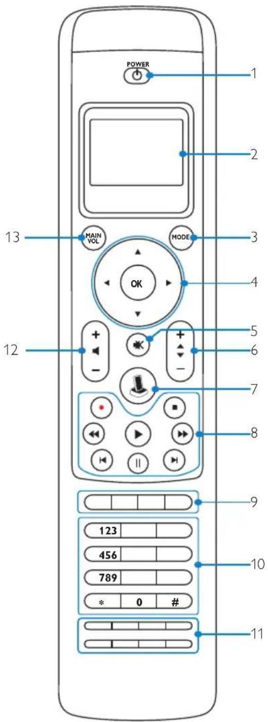 POWER 1 2 3 4 5 6 7 8 9 10 11 12 13 MAIN VOL MODE OK