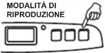 MODALITÀ DI RIPRODUZIONE