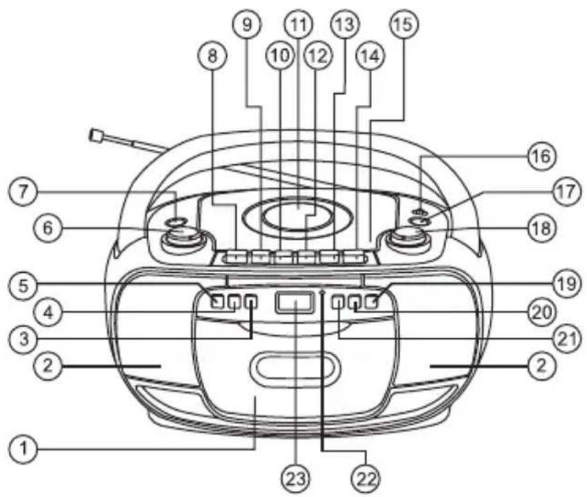 THOMSON RK200CD - UBICACIÓN DE LOS CONTROLES - 1