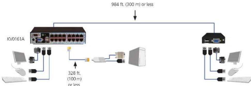 Black Box KV1409A - KV0081A or KV0161A - 1