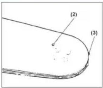 (2) (3)