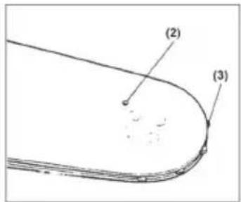 (2) (3)