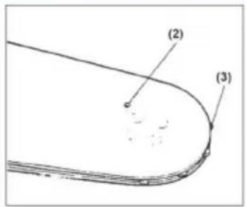 (2) (3)