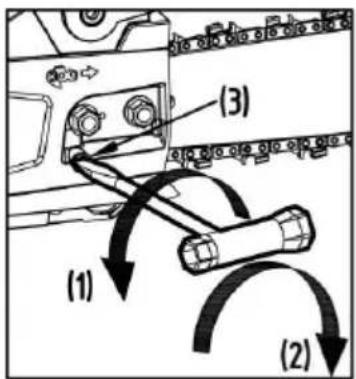 (1) (2) (3)