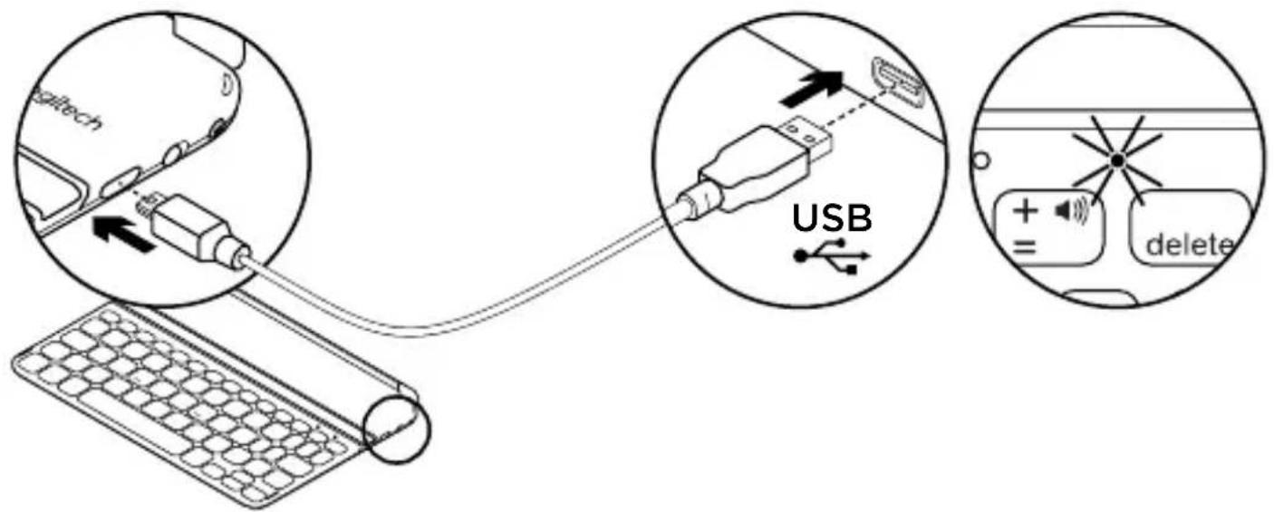 gitech USB delete