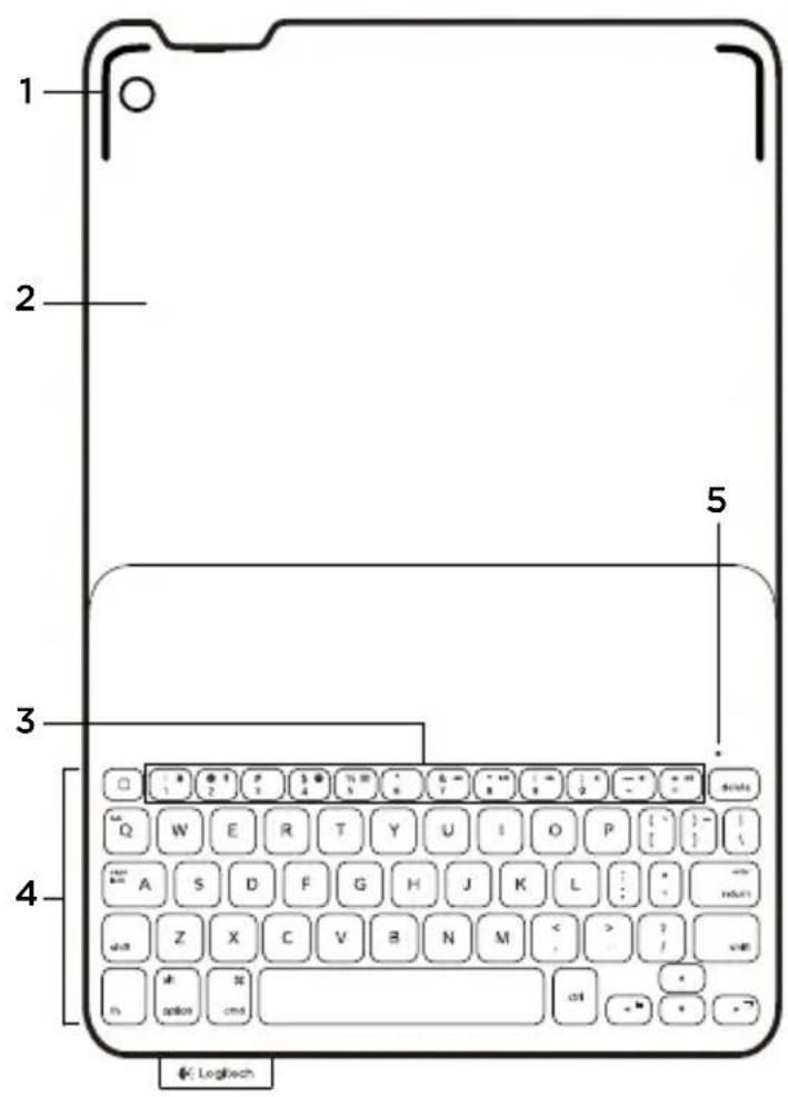 1 2 3 4 5 Logitech