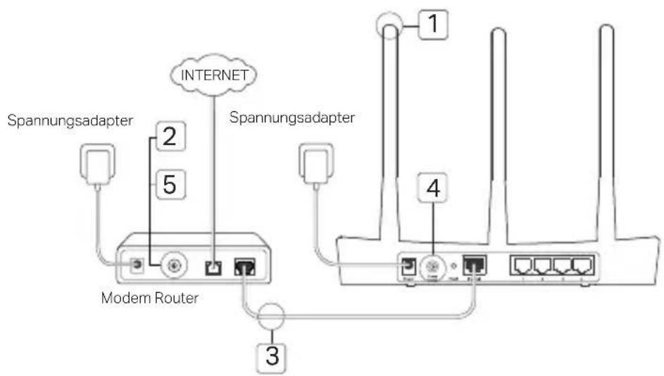 INTERNET Spannungsadapter 2 5 Spannungsadapter Modem Router 3 1 4