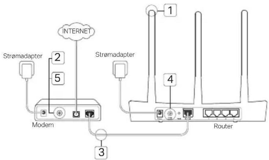 TP-LINK Archer C59 - Tilslutning af hardware - 1