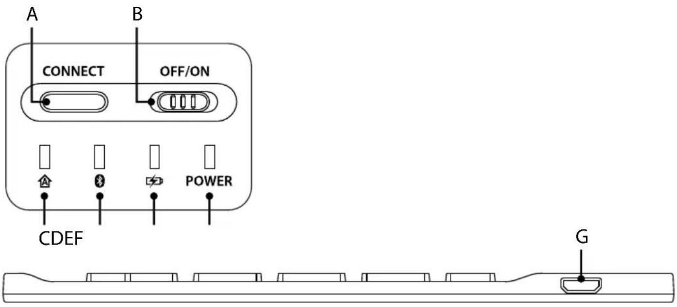 A B CONNECT OFF/ON CDEF POWER G