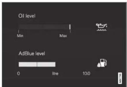 Oil level Min Max AdBlue level 0 litre 10.0 MUTR