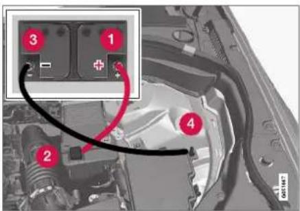 VOLVO S90 (2017) - Aide au démarrage avec une batterie auxiliaire - 1