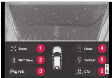 Zoom 1 360°-View 2 PAS 3 Lines 4 Towbar 5 CTA 6