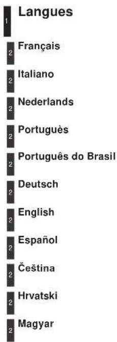 1 Langues 2 Français 2 Italiano 2 Nederlands 2 Português 2 Português do Brasil 2 Deutsch 2 English 2 Español 2 Čeština 2 Hrvatski 2 Magyar
