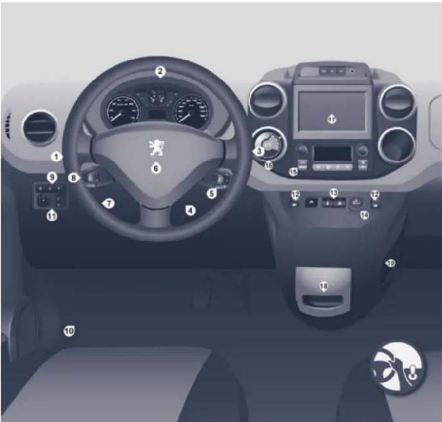 PEUGEOT Partner (2017) - CARACTÉRISTIQUES - ENTRETIEN - 2