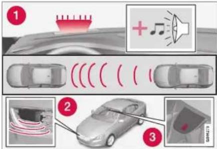 Diagram illustrating car sensor tracking and sound recording process with labeled components and visual examples