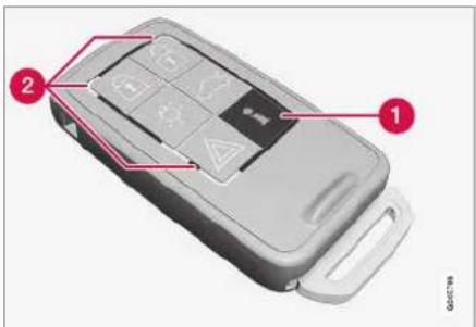 Diagram of a car door key with labeled buttons and indicators, showing numbered parts for identification.
