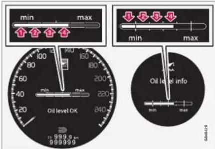 min max 100 40 150 80 180 60 min max 200 40 min max 220 20 Oil level OK 240 Oil level info min max Gold: 0.1