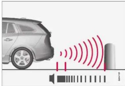 Diagram illustrating car sensor signal transmission with speaker and ground symbols