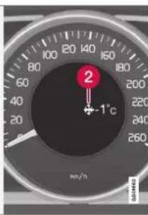 2 -1°C nm/h
