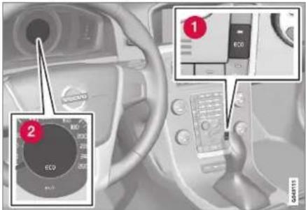 Car interior control panel with ECO control knob and touchscreen interface, labeled with numbered annotations