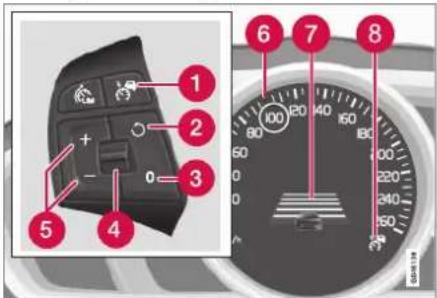 Diagram showing a device's control panel with numbered components and a stopwatch displaying dial readings.
