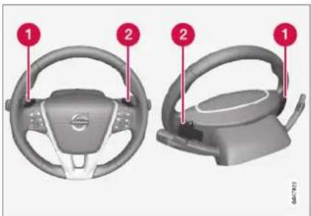 Diagram of a car steering wheel with numbered labels pointing to key components