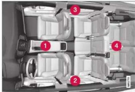 VOLVO XC90 (2017) - Emplacement des antennes pour le système de démarrage et de verrouillage - 1