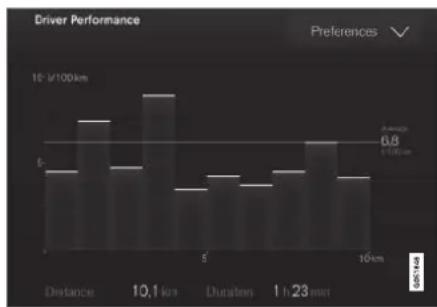 VOLVO XC90 (2017) - Afficher les statistiques de trajet sur l'écran central - 2