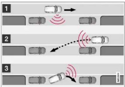 VOLVO XC90 (2017) - Variantes de stationnement avec aide active au stationnement - 1