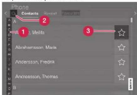 Phone Contacts Secret Favorites A B C D E F G H I J K L M N O P 1 2 3 Melita Abrahansson, Mada Andersson, Friednik Anciomasson, Thomas