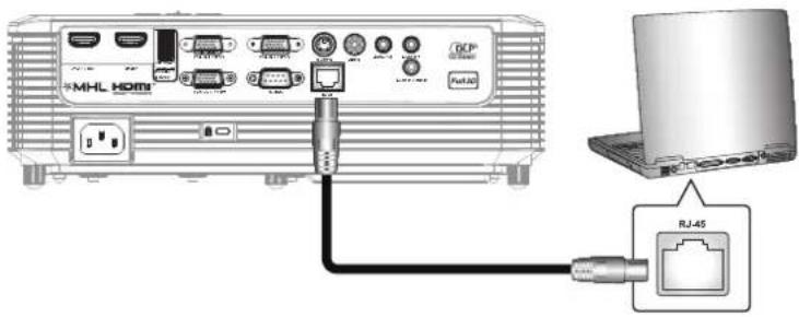 MHL HDMI RJ45
