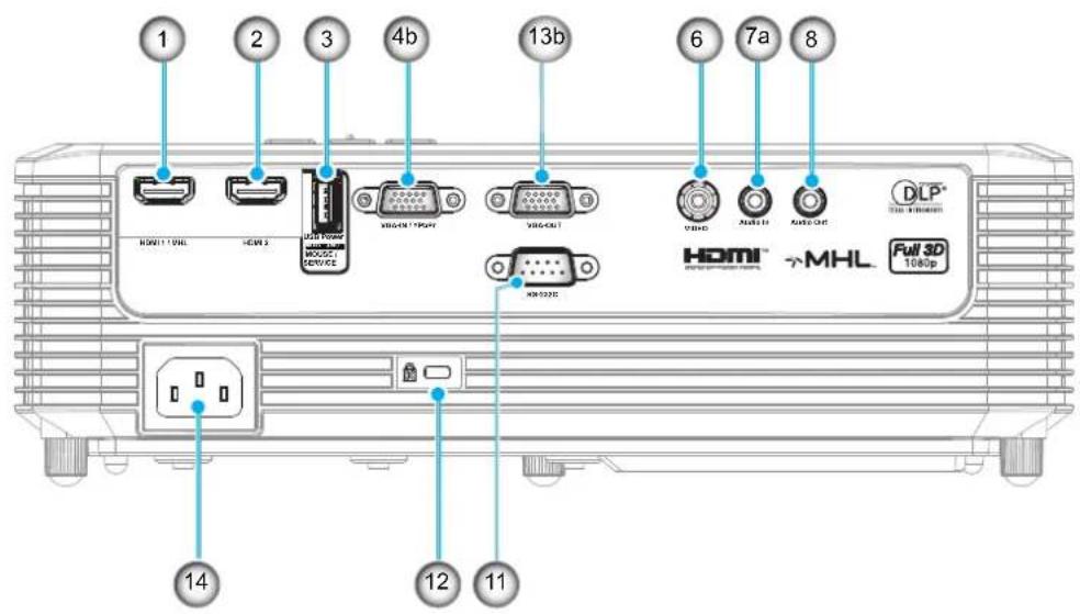 1 2 3 4b 13b 6 7a 8 HDMI 100L HDMI USB POWER MOS/DC SERVICE VDD-CLT 100P VDD-CLT VDDO ZARELL ZARELL DLP® HDMI™ MHL Full 3D 108p 14 12 11