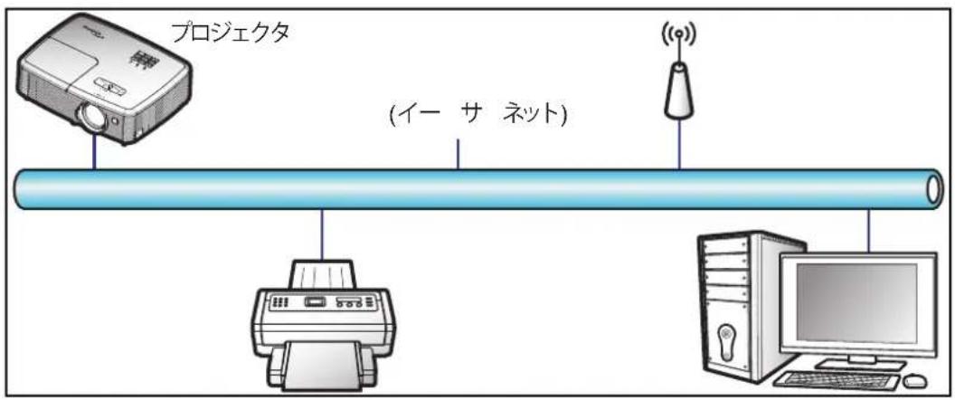 プロジェクタ (イーサネット) ((o)