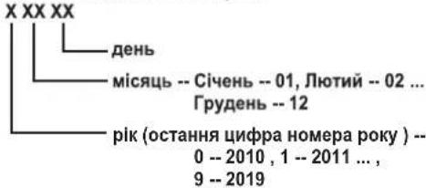 X XX XX день місяць -- Січень -- 01, Лютий -- 02 ... Грудень -- 12 рік (остання цифра номера року) -- 0 -- 2010, 1 -- 2011 ..., 9 -- 2019