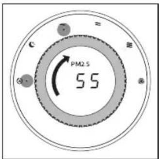 PM2.5 5.5