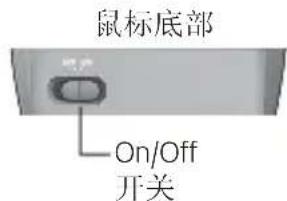 鼠标底部 On/Off 开关