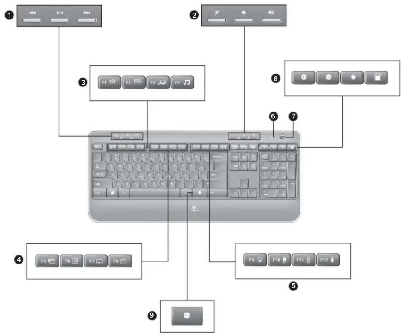 LOGITECH MK520r - 2
