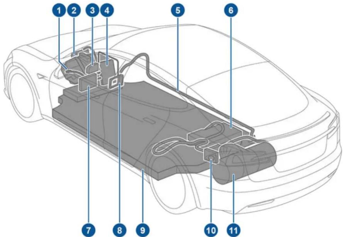 TESLA Model S (2014) - Composants haute tension - 1