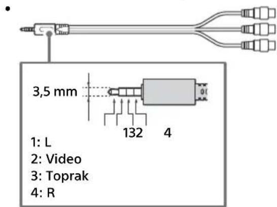 3,5 mm 1: L 2: Video 3: Toprak 4: R