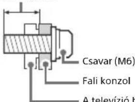 Csavar (M6) Fali konzol A televízió hátulja